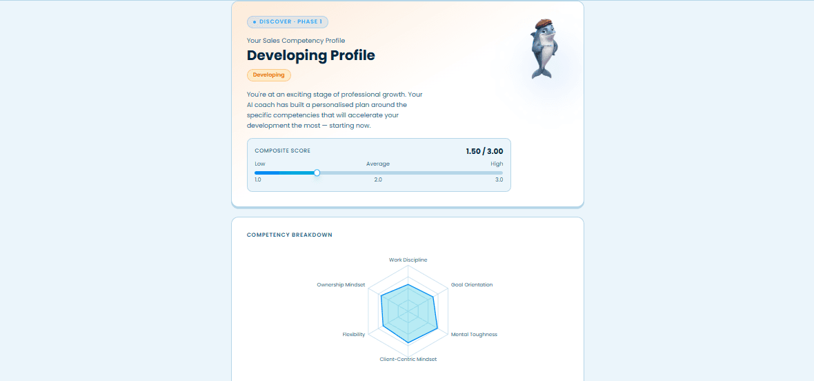 Outrun competency profile